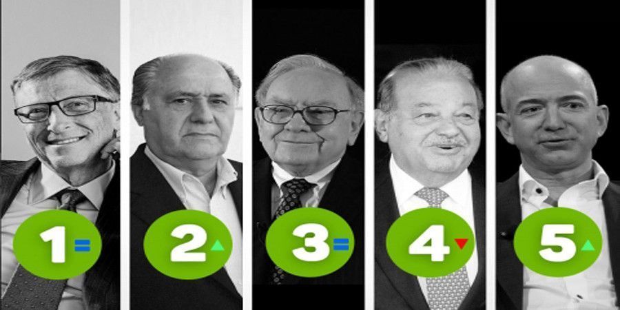 Los 10 más millonarios del mundo, según lista 2016 de Forbes