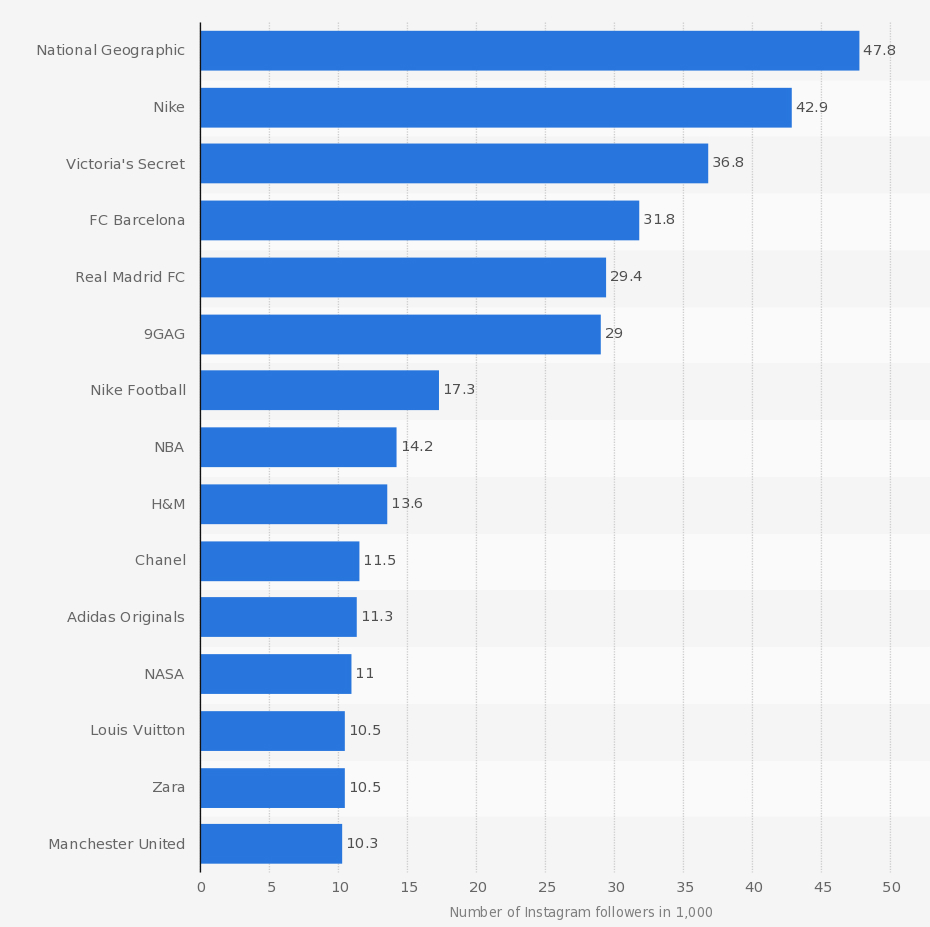 marcas_mas_populares_en_instagram
